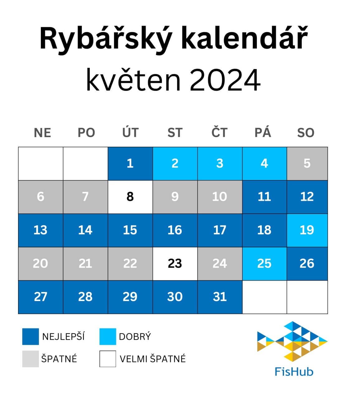 Rybářský kalendář na květen 2024