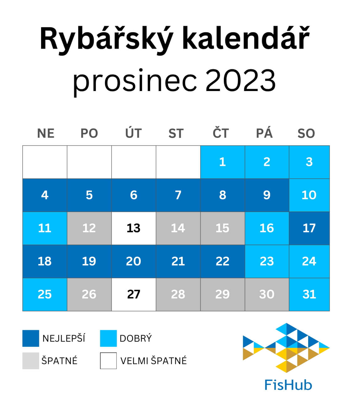 Rybářský kalendář na prosinec 2023