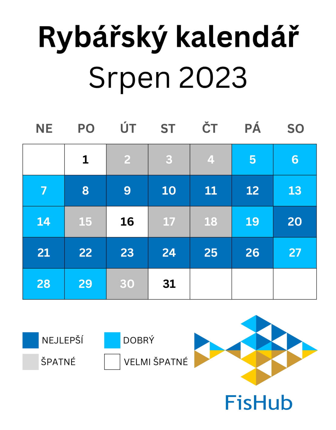 Rybářský kalendář na Srpen 2023