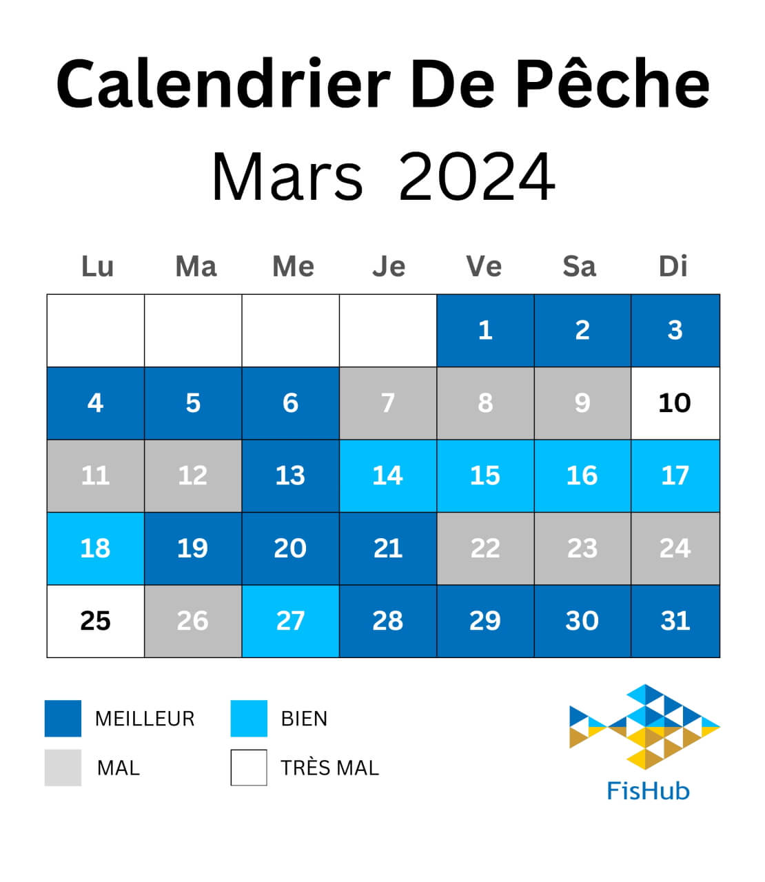 Calendrier des pêcheurs pour mars 2024