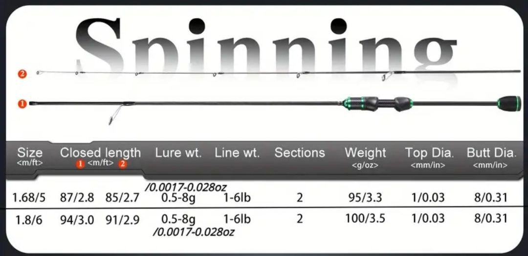 Спінінг, Зображення 3