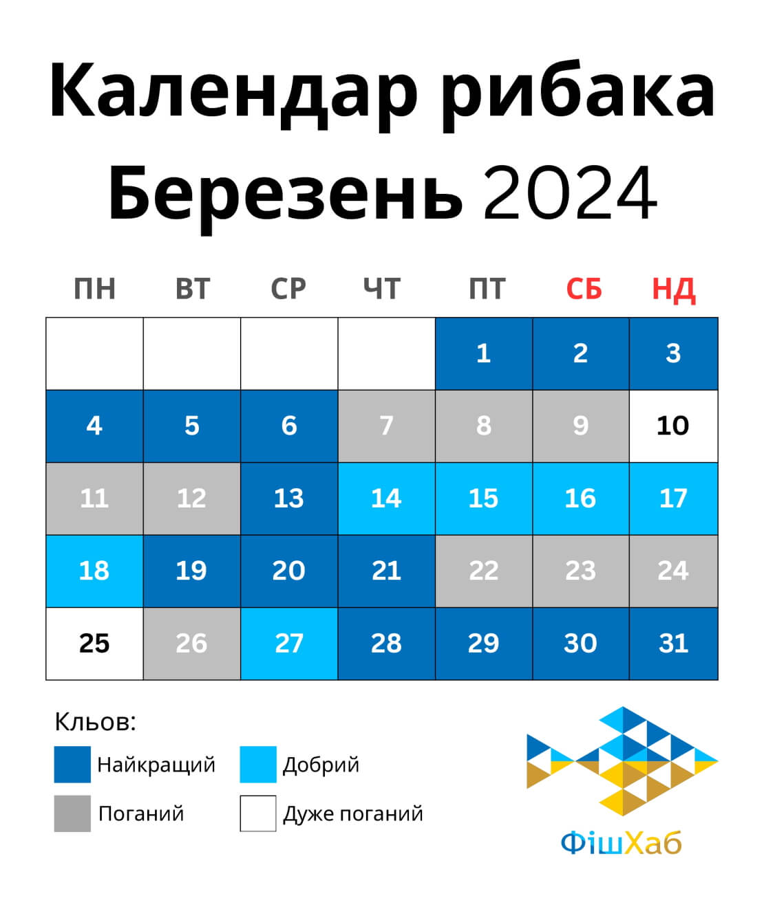 Календар рибака на березень 2024