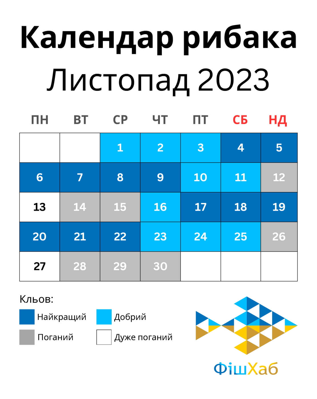 Календар рибака на листопад 2023