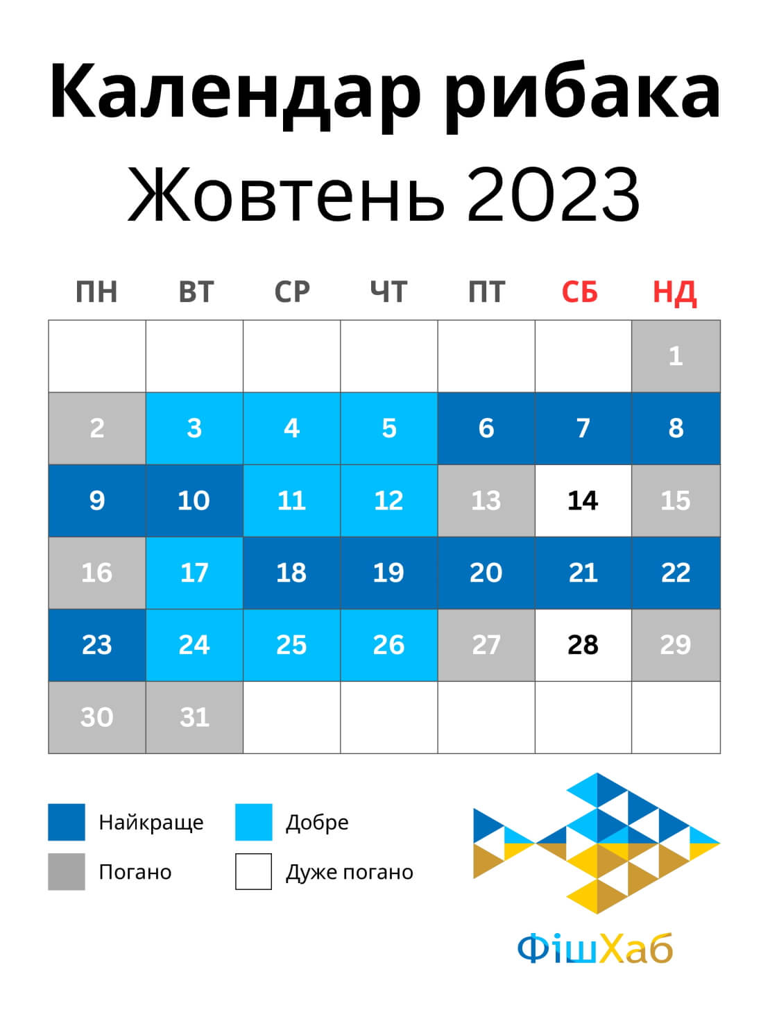 Календар рибака на жовтень 2023