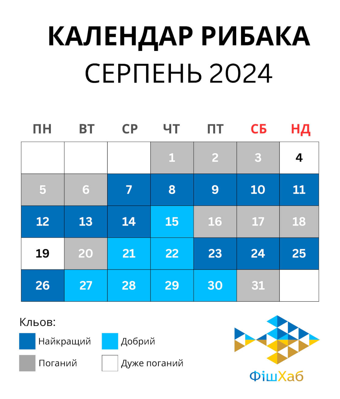 Календар рибака: Серпень 2024 року