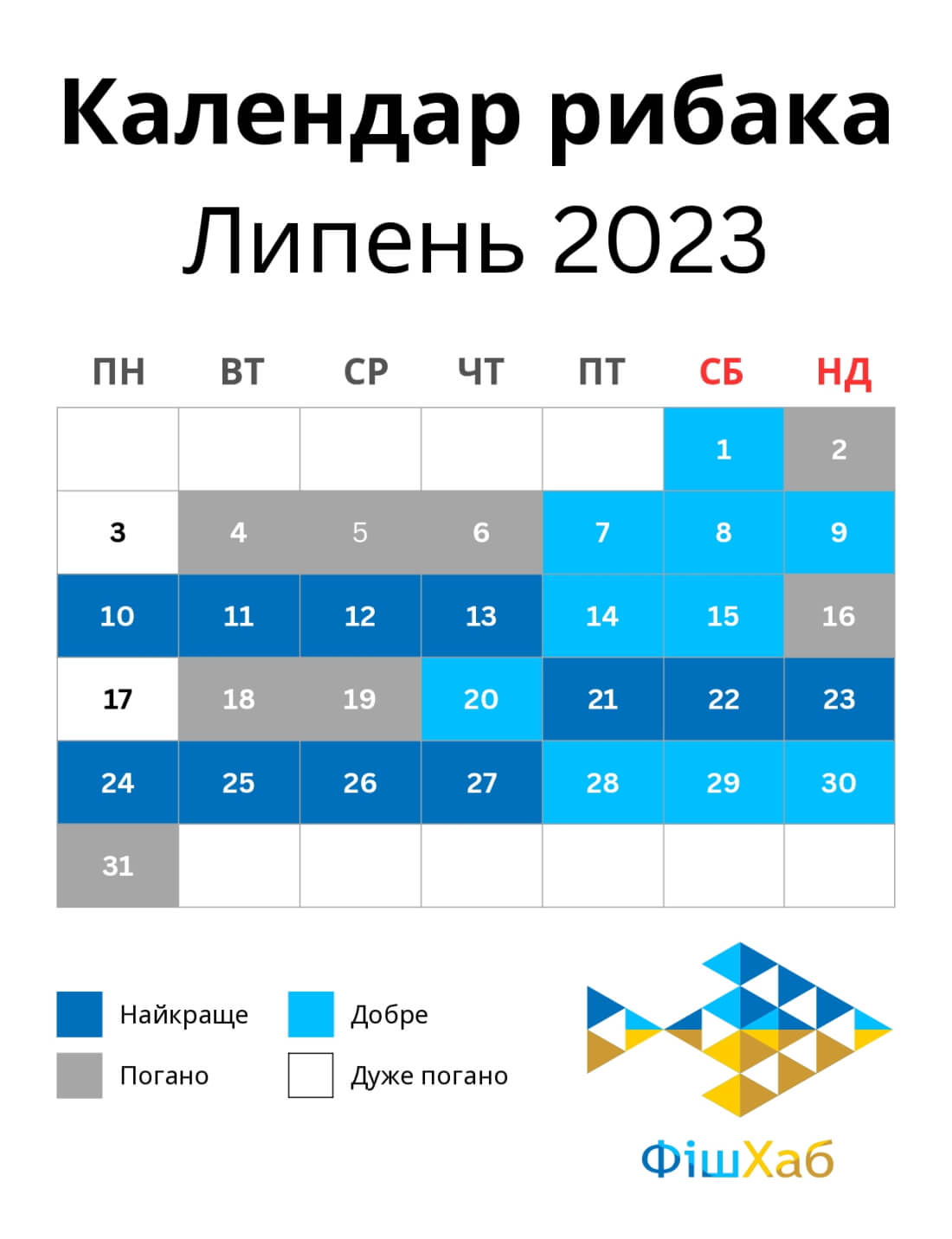 Календар рибака на липень 2023