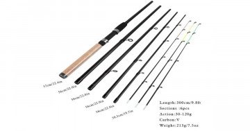 The length of feeder rods