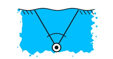 What a fish sees underwater