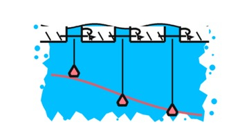 How tip-ups are spread out